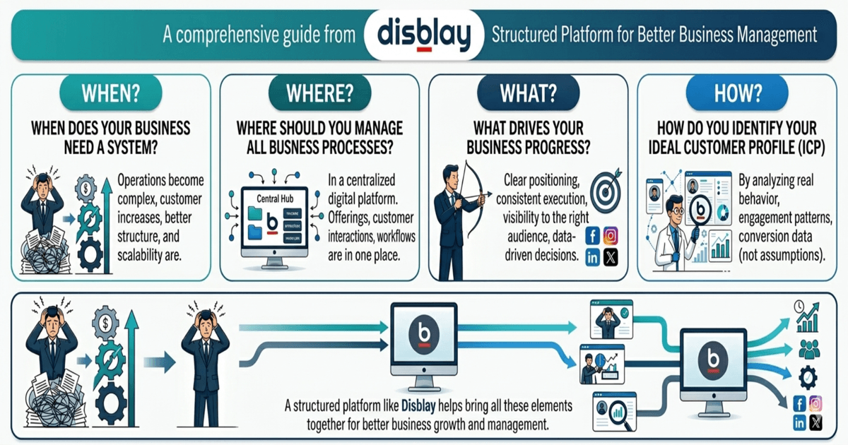 When Your Business Needs a System- A Complete Guide to Scaling Without Chaos
